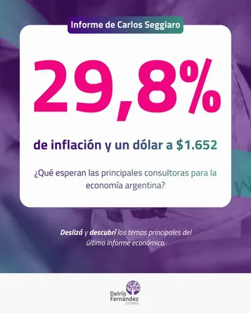 📊 ¿Qué espera el mercado para la economía argentina?

El último Relevamiento de Expectativas de Mercado (REM) proyecta una inflación del 29,8% para 2026, un dólar de $1.652 para diciembre y un crecimiento del PBI del 2,7%.

Pero las expectativas también muestran señales de cautela: el nivel de actividad continúa siendo una de las principales preocupaciones, mientras sectores como comercio, industria, construcción y turismo siguen mostrando debilidad.

En el sector agropecuario, en cambio, las perspectivas para la campaña 2026/27 aparecen más favorables, con posibilidades de rindes superiores al promedio y precios internacionales atractivos. 🌾

👉 Deslizá para conocer los principales datos del informe.

📌 Información basada en el Informe Sectorial de Carlos Seggiaro — 11 de agosto de 2026.