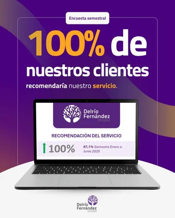 Escuchar a nuestros clientes también es parte de nuestro trabajo.

Durante el primer semestre de 2026 realizamos nuestra encuesta de satisfacción para conocer la experiencia de quienes confían en Estudio Delrío Fernández.

Los resultados nos llenan de orgullo:

⭐ 4,9/5 de satisfacción general
🤝 4,9/5 en amabilidad
💼 4,8/5 en profesionalismo
🔐 4,8/5 en nivel de confianza
💬 4,8/5 en velocidad de respuesta y resolución
❤️ 100% recomendaría nuestro servicio

Además, recibimos 76 respuestas, un 10,14% más que en el mismo período de 2025.

Pero detrás de cada número hay algo todavía más importante: personas que se tomaron el tiempo de contarnos cómo fue su experiencia con nosotros.

Gracias por la confianza y por ayudarnos a seguir mejorando.